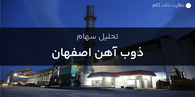 تحلیل و پیش بینی قیمت سهم ذوب آهن اصفهان 1403
